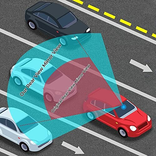 Comparison of car rear view mirror coverage.