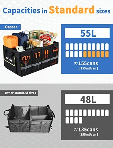 Comparison of 55L and 48L car trunk organizers with capacity details.