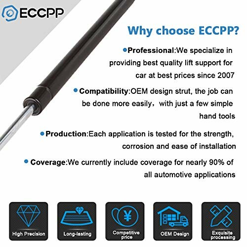 ECCPP gas spring support with features and benefits.